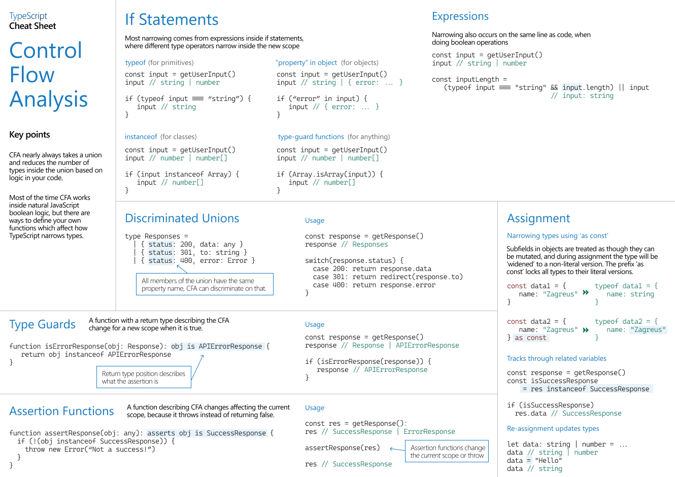 TypeScript 中文网: 文档