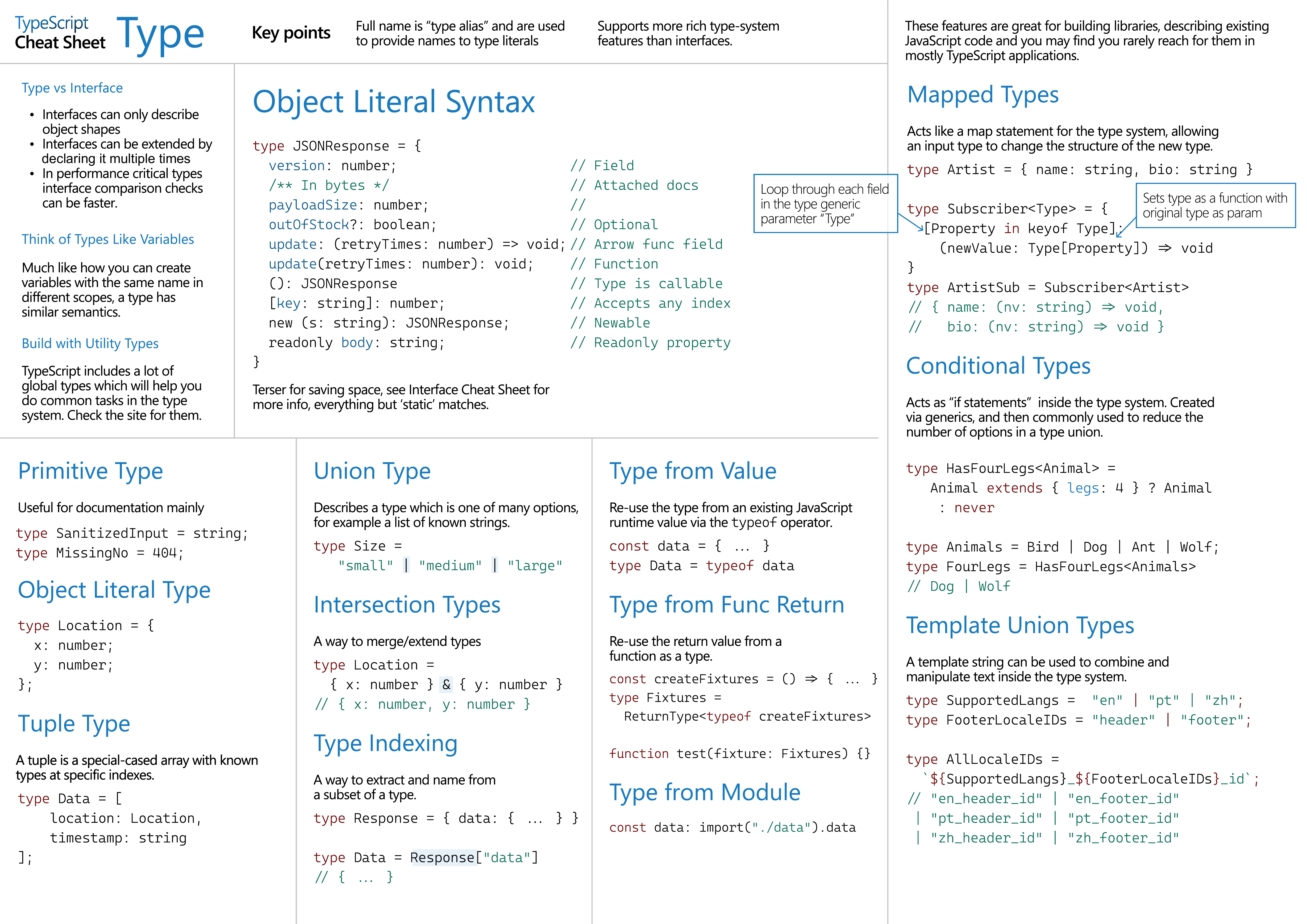 TypeScript 中文网: 文档